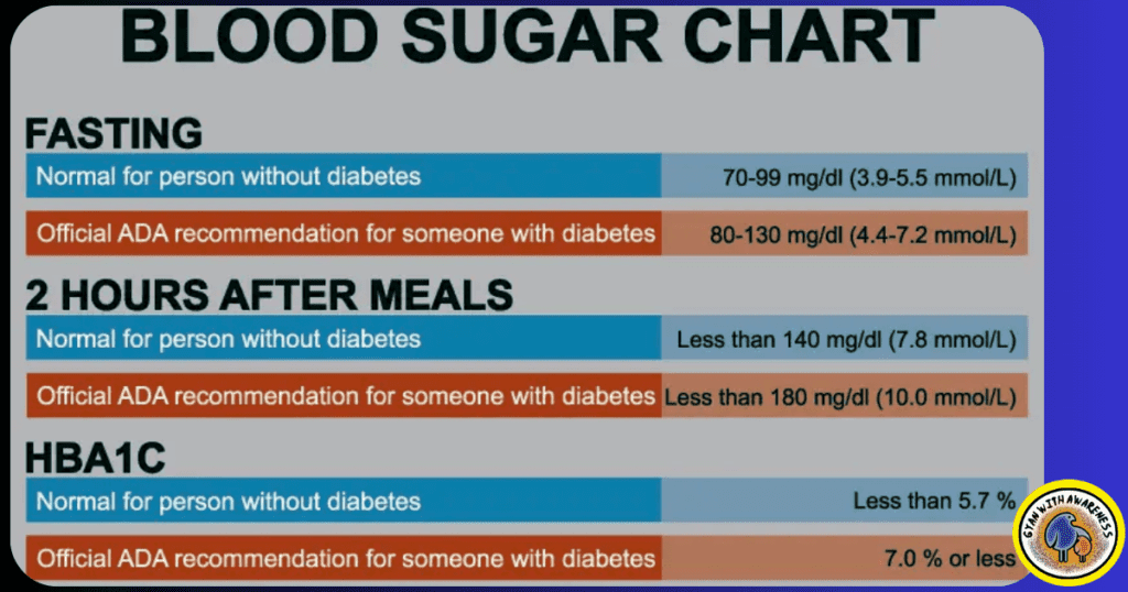 Blood Sugar Chart and 20 Effective Ways For Boosting Wellness